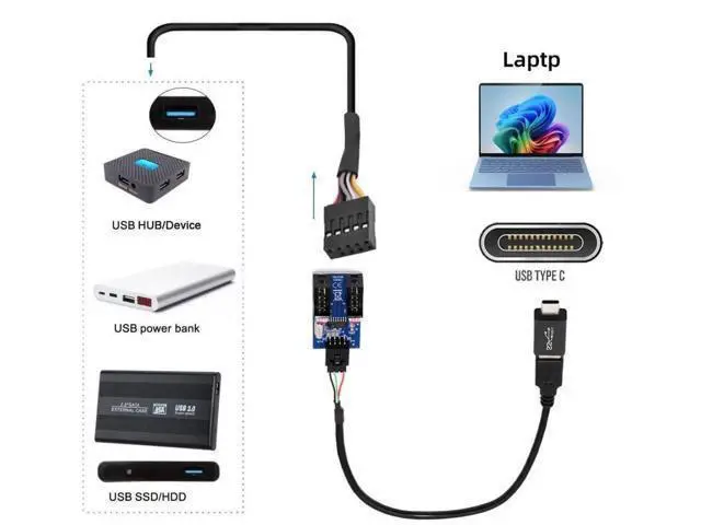 Alt view image 6 of 7 - USB 2.0 Motherboard 9Pin/10Pin Header 1-to-2 Splitter Hub Cable, Internal Front Panel USB Header Extension Adapter with USB-C Type-E Converter for PC Desktop Case Upgrade
