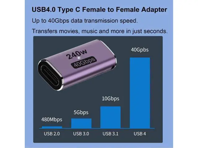 Alt view image 2 of 6 - 2 Pack 240W USB C Female to Female Coupler, 40Gbps Thunderbolt Type-C Extension Connector Compatible with MacBook Laptop Tablet Phone Switch