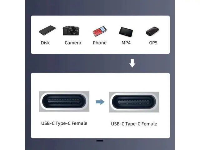 Alt view image 4 of 7 - USB2.0 Type-C Female to Female Keystone Jack Insert Coupler | Inline Wall Plate Panel Mount Type-C Socket Module