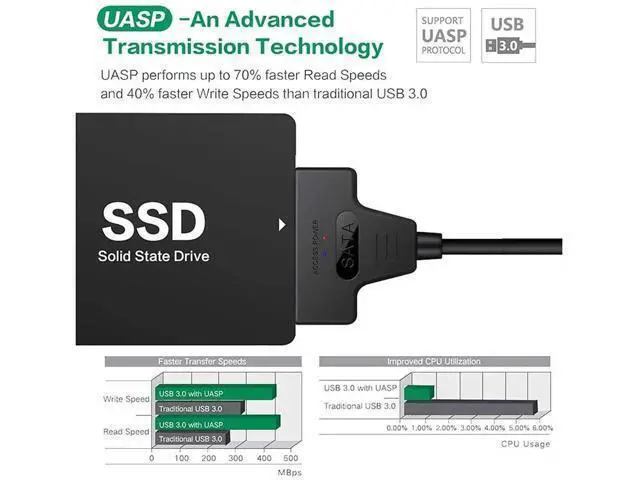 Alt view image 3 of 7 - 2-in-1 USB 3.0 & USB-C to 2.5" SATA Adapter Cable, UASP Supported for SSD HDD Data Transfer
