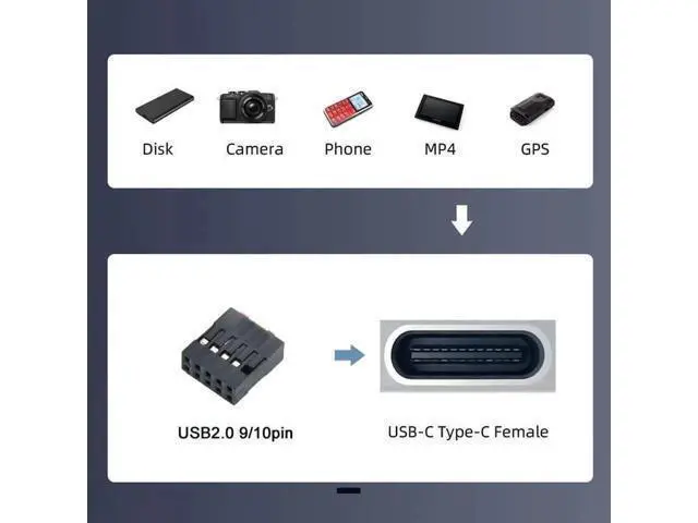 Alt view image 3 of 7 - Dual Port USB 3.1 Type-C Female to Motherboard 9Pin 10Pin USB Header Adapter PCBA, 480Mbps USB 2.0 Internal Front Panel Connector for DIY PC Case
