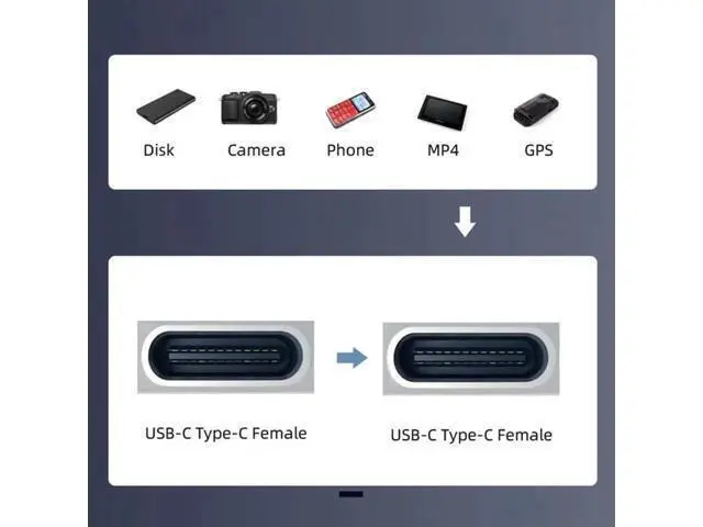 Alt view image 2 of 6 - USB 2.0 Type-C Female to Female Keystone Jack Coupler Adapter, Snap-in USB-C Extension Connector for Standard Wall Plate Panel USB Cable Wiring