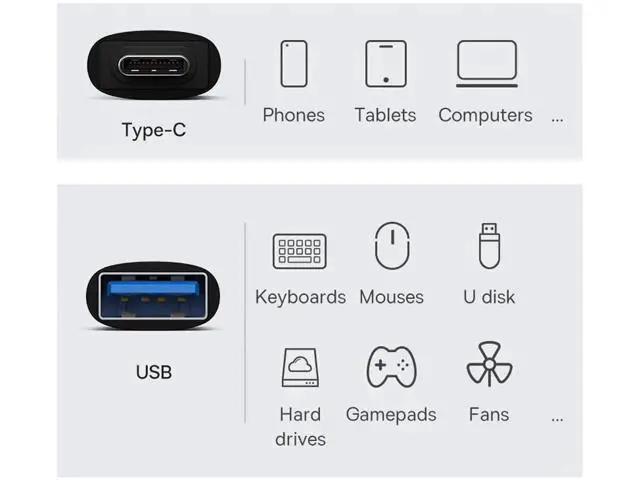 Alt view image 5 of 6 - USB 3.1 Type-C Female to USB 3.0 A Female Adapter, 10Gbps High Speed Data & Power Transfer Converter for Laptops, Tablets, Smartphones