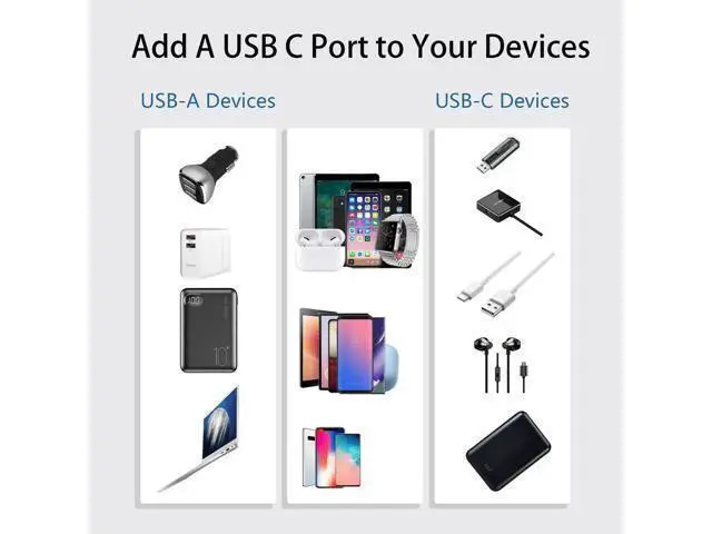 Alt view image 6 of 7 - 3FT USB 3.0 Type A Male to USB-C Female Adapter Cable, Black 5Gbps Data & Charging Converter Cord for Laptops, Phones, Power Banks