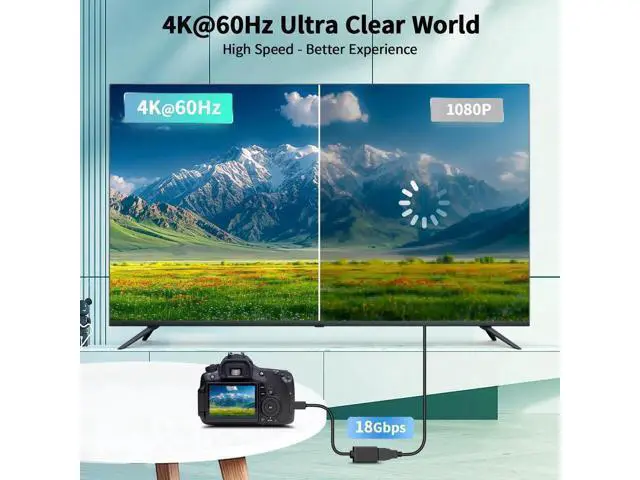 Alt view image 3 of 7 - 15cm Mini HDMI Male to HDMI 2.0 Female Adapter Cable, 4K@60Hz HDR 3D 18Gbps Video Converter for DSLR Camera, Raspberry Pi, Camcorder