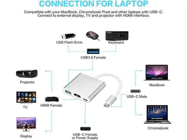 Alt view image 7 of 7 - Silver 3-in-1 USB C Multiport Adapter, 4K HDMI Output, USB 3.0 Data Port & USB-C PD Charging Hub, Type-C Digital Converter Compatible with MacBook, Chromebook Pixel, XPS13, Galaxy S8/S8 Plus