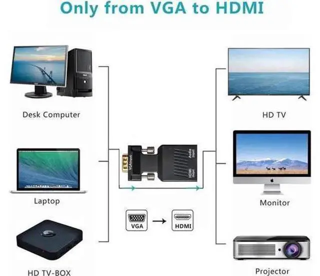 Alt view image 6 of 7 - 1080P VGA Male to HDMI Female Video Audio Converter, VGA to HDMI Adapter with USB Power & 3.5mm Audio Cable for PC Laptop to HDMI Monitor TV Projector