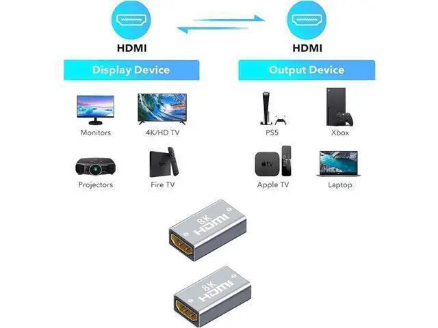 Alt view image 5 of 7 - 2 Pack Aluminum Alloy HDMI 2.1 Female to Female Coupler, 8K HDMI Cable Extender Adapter for HDTV, PS4, PS5, Laptops, Monitors