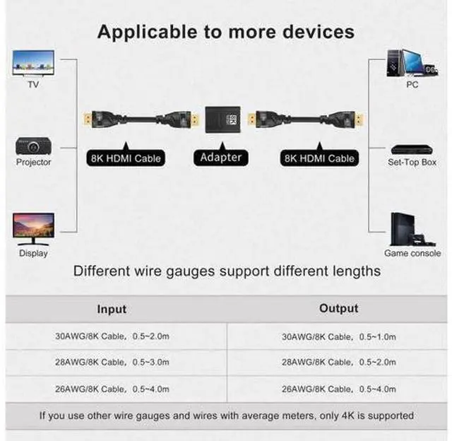 Alt view image 2 of 7 - 8K HDMI 2.1 Female to Female Coupler HDMI-Compatible Cable Extender Adapter