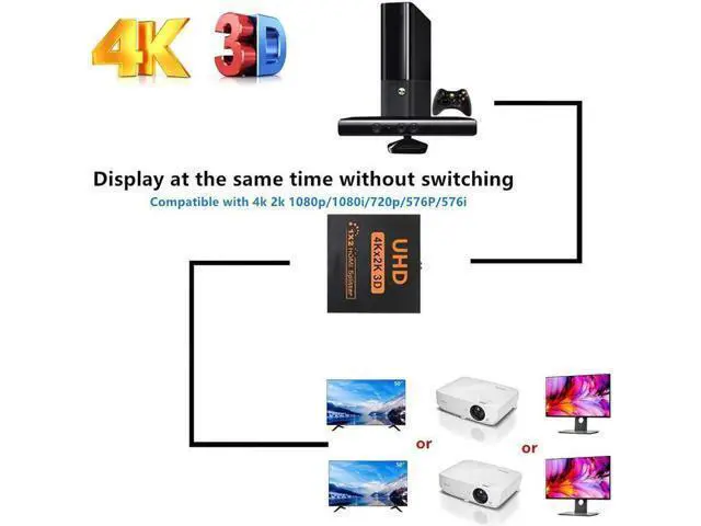 Alt view image 2 of 5 - 1 in 2 Out HDMI Splitter, Male to Dual Female HDMI Adapter Support 4K Ultra HD 3D, Duplicate Single Source to Two HDTV Displays