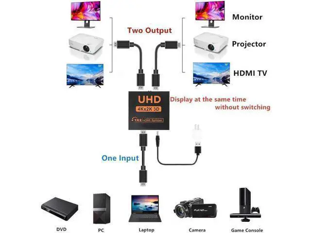 Alt view image 4 of 5 - 1 in 2 Out HDMI Splitter, Male to Dual Female HDMI Adapter Support 4K Ultra HD 3D, Duplicate Single Source to Two HDTV Displays