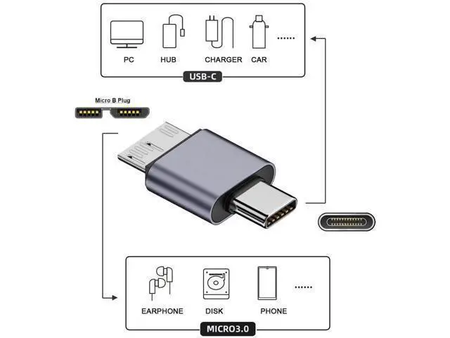 Alt view image 6 of 7 - USB 3.1 Type-C Male to Micro USB 3.0 Male Adapter, 10Gbps High Speed Data & Power Transfer Connector for Laptop External SSD Hard Drives