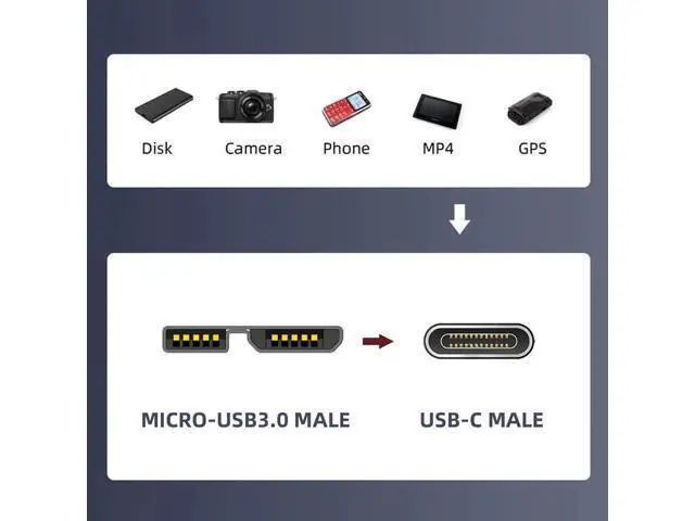 Alt view image 7 of 7 - USB 3.1 Type-C Male to Micro USB 3.0 Male Adapter, 10Gbps High Speed Data & Power Transfer Connector for Laptop External SSD Hard Drives