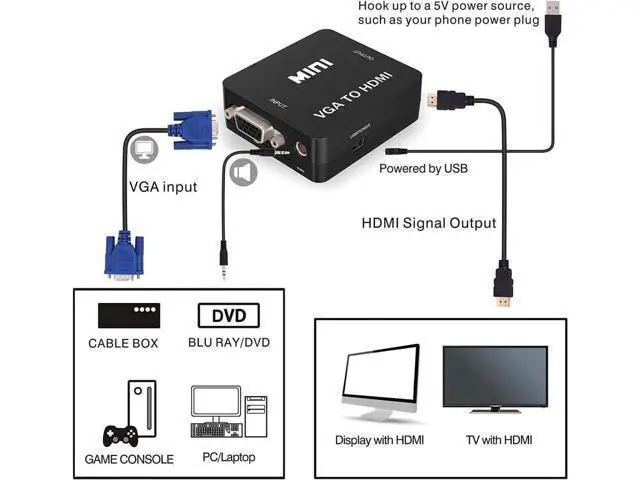Alt view image 3 of 7 - Mini 1080P VGA to HDMI Converter Adapter with Micro USB Power & 3.5mm Audio Cable, VGA to HDMI Audio Video Connector for PC Laptop DVD, Black