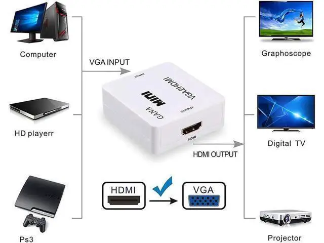 Alt view image 2 of 5 - 1080P VGA to HDMI Adapter with 3.5mm Audio Port, VGA Audio Video Converter Compatible with HDTV, Monitor, Laptop, Desktop PC