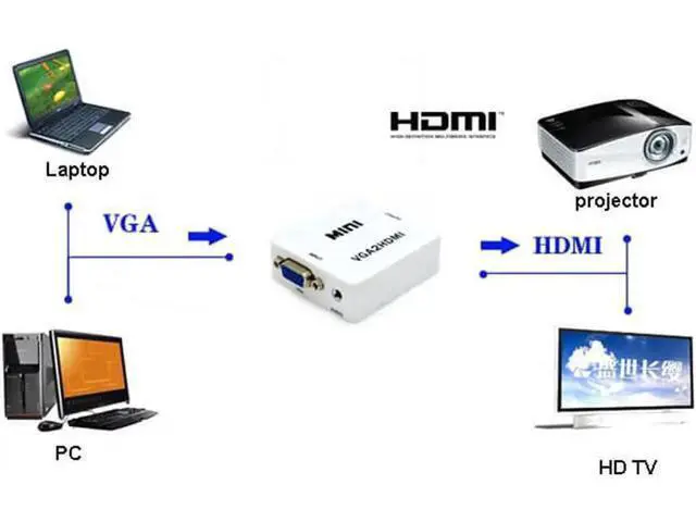 Alt view image 3 of 4 - VGA to HDMI Converter with 3.5mm Audio Port, Full HD 1080P 1920x1080 Output, Analog VGA Digital HDMI Adapter for PC Laptop Monitor HDTV Projector