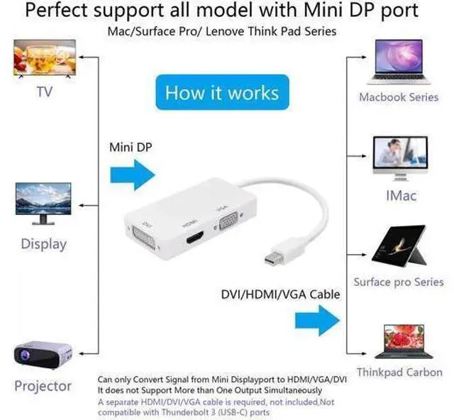 Alt view image 6 of 6 - 3-in-1 Mini DP to HDMI DVI VGA Adapter, Mini DisplayPort 1.2 4K Converter, Thunderbolt 1/2 Compatible for PC, Projectors, Monitors & HDTV