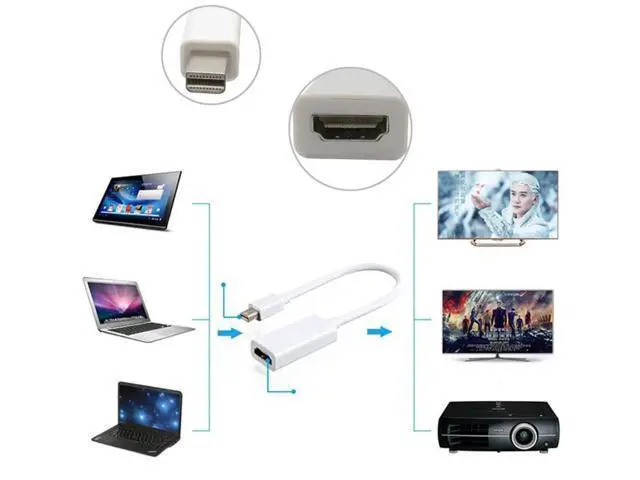 Alt view image 6 of 6 - Mini DP to HDMI Female Audio Video Adapter, Mini DisplayPort Converter Compatible with 2011-2015 Laptops