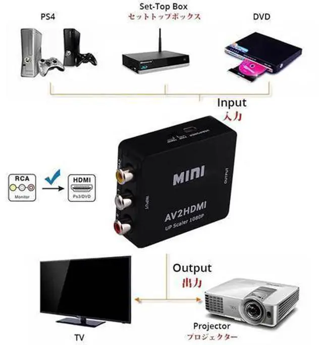 Alt view image 4 of 6 - 1080P CVBS RCA AV to HDMI Converter Black, Composite Analog to Digital Video Audio Adapter Compatible TV PS3 VHS DVD PC Blu-Ray Player