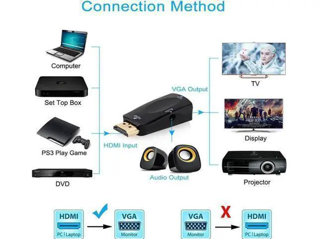 Alt view image 4 of 7 - Gold-Plated 1080P HDMI to VGA Video Adapter Converter Black, Digital HDMI to Analog VGA Connector for PC Laptop Desktop DVD TV TV Box