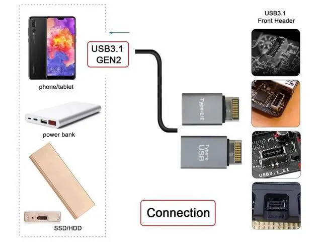 Alt view image 5 of 7 - 2PCS USB 3.1 Type-E Male to USB-A + USB-C Dual Port Motherboard Front Panel Extension Adapter