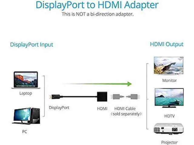 Alt view image 5 of 7 - Black Unidirectional DP Male to HDMI Female Adapter, DisplayPort to HDMI Converter for DP Laptops Desktops GPUs Connect to HDMI Monitor TV Projector