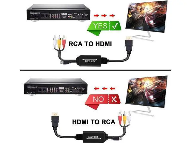 Alt view image 2 of 7 - 3RCA AV to HDMI Converter Cable, Composite CVBS RCA to HDMI Adapter Supports PAL/NTSC 1080P for VCR, DVD, Game Consoles & Old Cameras