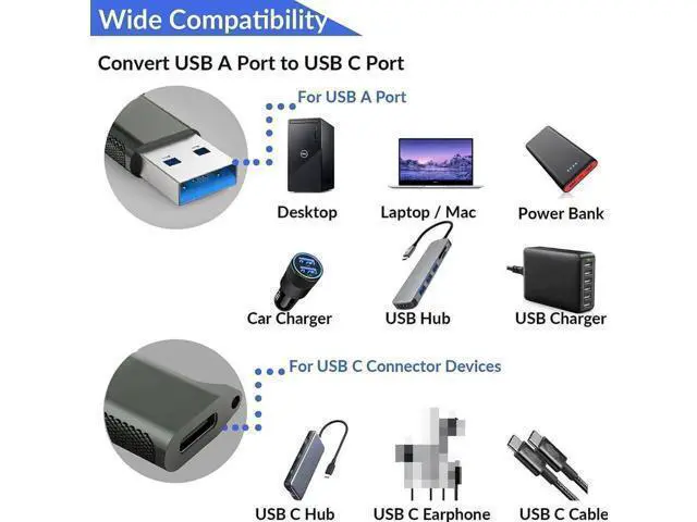 Alt view image 6 of 7 - 2 Pack USB C Female to USB A Male Adapter, USB 3.1 Gen 2 10Gbps Converter for Charging, Audio & Data Transfer