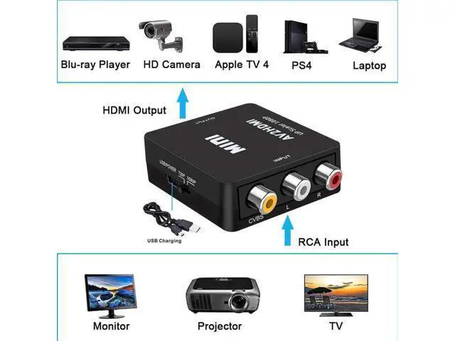 Alt view image 4 of 7 - 1080P RCA AV to HDMI Converter, Mini CVBS Composite Video Audio Adapter for VCR VHS DVD PS3 PS4 Xbox STB Camera, Black