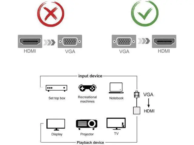 Alt view image 4 of 7 - 1080P VGA Male to HDMI Female Adapter, VGA to HDMI Video Audio Converter with 3.5mm Audio Cable & Power Port, Connect VGA Laptop PC to HDMI Monitor Projector TV