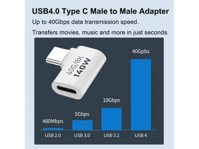 Alt view image 2 of 6 - 2 Pack White 90 Degree Right Angle USB C Male to Female Elbow Adapter, 140W PD Fast Charging Type-C Extender Compatible with Thunderbolt 3/4, MacBook Pro/Air, Laptops, Phones & All USB-C Devices