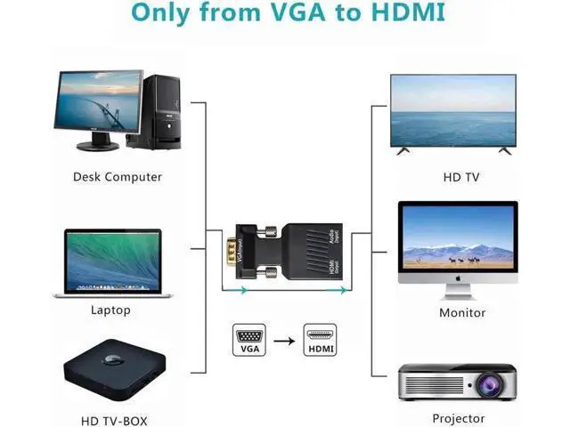 Alt view image 6 of 7 - 1080P VGA Male to HDMI Female Adapter, VGA to HDMI Video Audio Converter with USB Power Cable & 3.5mm Audio Cord for PC Laptop to HDMI Monitor Projector TV
