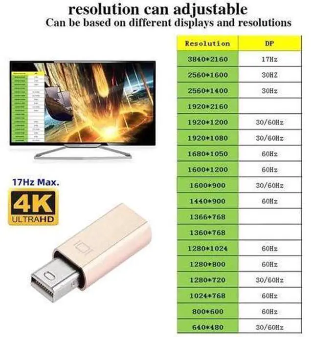 Alt view image 4 of 7 - Mini DP Dummy Plug Virtual Display Emulator, Headless Ghost Mini DisplayPort Adapter, Max 2560x1600@60Hz Resolution