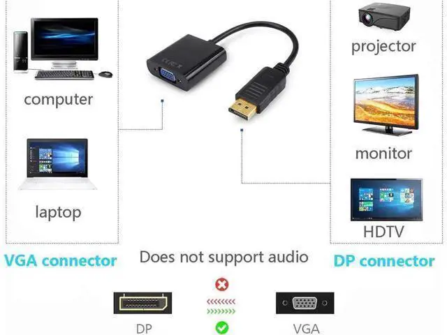 Alt view image 6 of 7 - DisplayPort to VGA, Gold-Plated DP to VGA Adapter (Male to Female) Compatible with Computer, Desktop, Laptop, PC, Monitor, Projector, HDTV (Black) 10-Pack