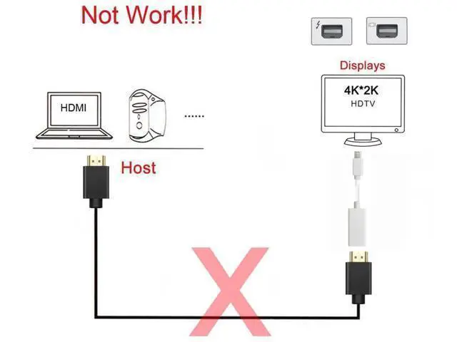 Alt view image 2 of 7 - Mini DisplayPort to HDMI Female Adapter Cable, Audio Video Converter, Black, Compatible with 2011-2015 Mac Devices