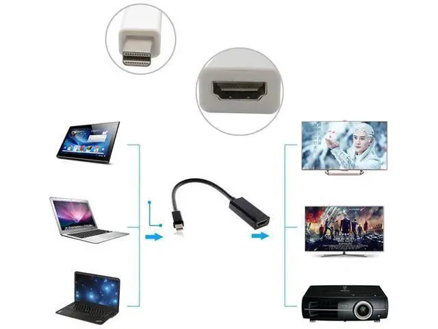 Alt view image 4 of 7 - Mini DisplayPort to HDMI Female Adapter Cable, Audio Video Converter, Black, Compatible with 2011-2015 Mac Devices