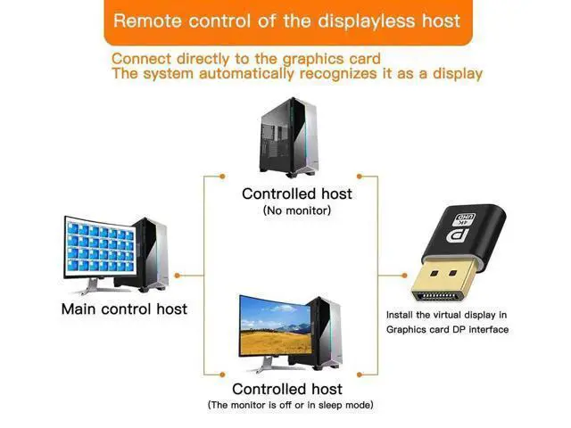 Alt view image 3 of 7 - 2PCS DisplayPort Dummy Plug EDID Display Emulator, Headless Ghost Monitor Adapter, Supports 2K 2560x1600@60Hz & 4K 4096x2160@17Hz for GPU Remote Mining Virtual Machine Server