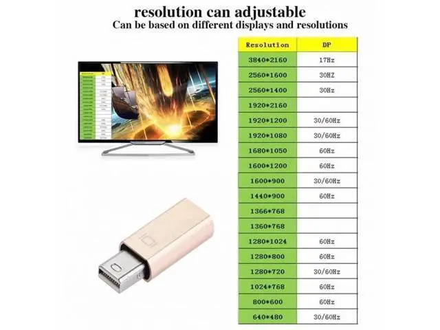 Alt view image 3 of 7 - Gold Mini DP Virtual Display Dummy Plug, 4K Mini DisplayPort Headless Ghost Monitor Emulator with DDC EDID, 4K@17Hz Display Emulator Adapter for Mining Rigs, Remote Desktop, Streaming & Rendering PCs