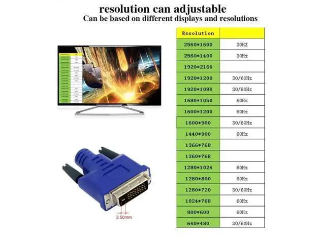Alt view image 4 of 7 - DVI Dummy Plug Virtual Display Emulator, EDID DDC Headless Ghost Adapter, 1080P@60Hz