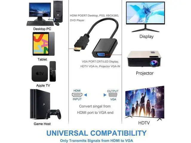 Alt view image 4 of 7 - Active HDMI to VGA Adapter, 1080P Male to Female Converter, Black, Compatible with PC, Laptop, Xbox, Monitor, Projector, Chromebook