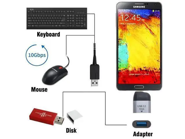 Alt view image 3 of 7 - USB 3.0 OTG Adapter, USB-A Female to USB-C Male 10Gbps High Speed Host OTG Data Converter, Compatible with USB-C Laptops, Smartphones and Tablets