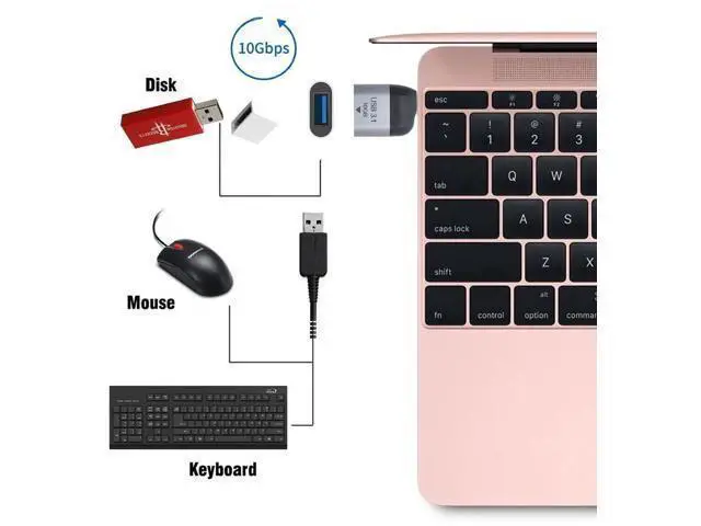 Alt view image 5 of 7 - USB 3.0 OTG Adapter, USB-A Female to USB-C Male 10Gbps High Speed Host OTG Data Converter, Compatible with USB-C Laptops, Smartphones and Tablets
