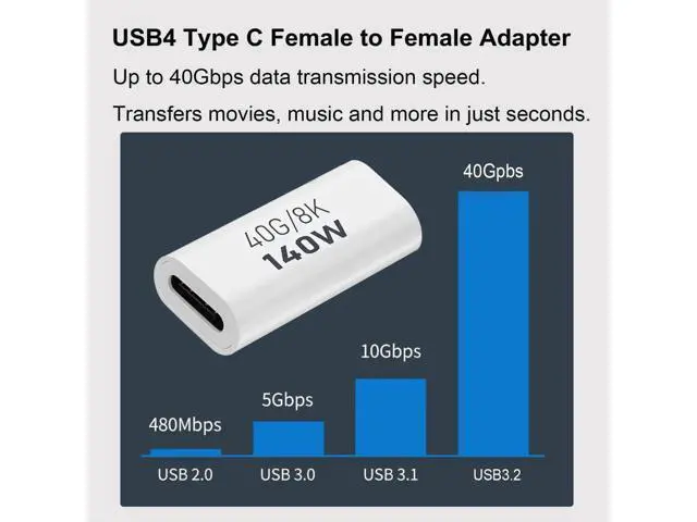 Alt view image 5 of 6 - 2 Pack White USB C Female to Female Coupler Adapter, 40Gbps Data 140W PD Charging 8K@60Hz Video Type-C Extender Connector Compatible with Thunderbolt 3/4, MacBook Pro/Air, Laptops, Phones & All USB-C