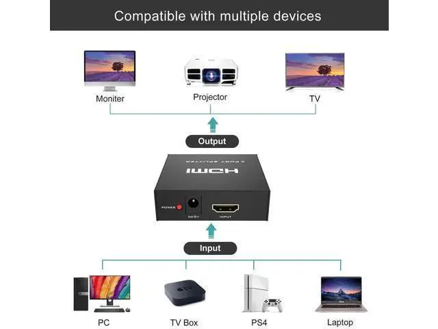 Alt view image 7 of 7 - MT-VIKI 1 in 2 Out Powered HDMI Splitter 1x2 with Power Adapter, 4K@30Hz Mirror Display Splitter for Dual Monitors, Compatible with PS4, Fire Stick, HDTV