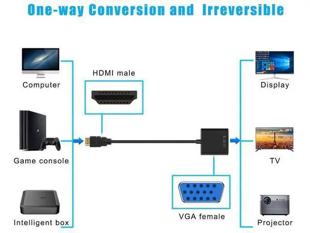 Alt view image 2 of 7 - Gold-Plated HDMI Male to VGA Female Adapter, Black HDMI to VGA Converter for Laptop PC Monitor Projector HDTV Chromebook Raspberry Pi Roku Xbox