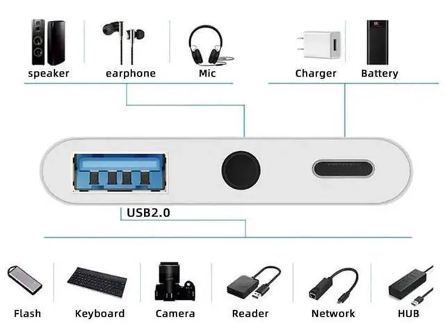 Alt view image 5 of 7 - 3-in-1 USB C to 3.5mm Audio AUX + USB 2.0 OTG Adapter, PD 15W Charging Splitter for Phone, Tablet & Laptop