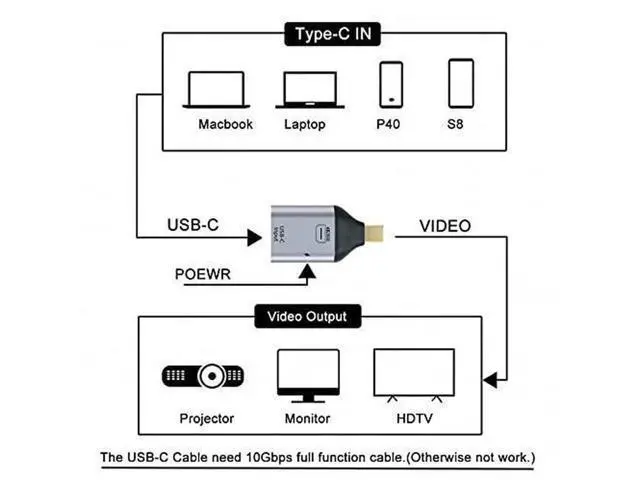 Alt view image 3 of 7 - USB-C Female to Mini DisplayPort Adapter with PD Charging, 4K@60Hz Video Converter for Phone & Laptop