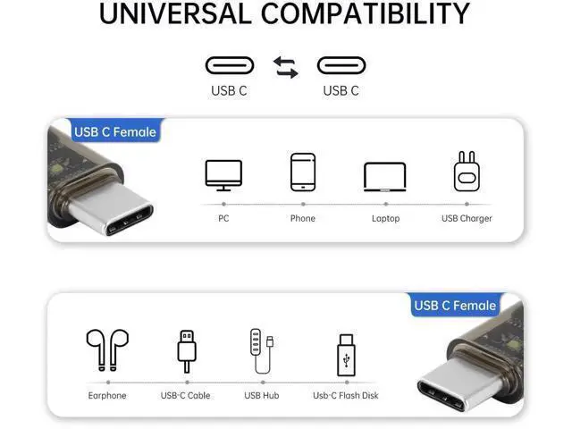 Alt view image 4 of 7 - 3 Pack 40Gbps USB C Male to Female Extender Adapter, 240W PD Fast Charging Type-C Extension Converter with LED Indicator, Support Audio & Video for Laptops, Tablets & Phones