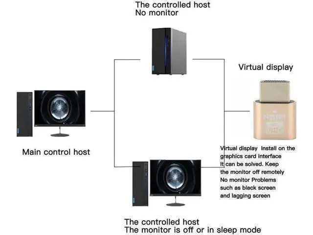 Alt view image 7 of 7 - 1 Pack 4K HDMI Dummy Plug EDID Emulator, Headless Virtual Display Adapter, 4K/2K@60Hz Support for Windows Mac Linux