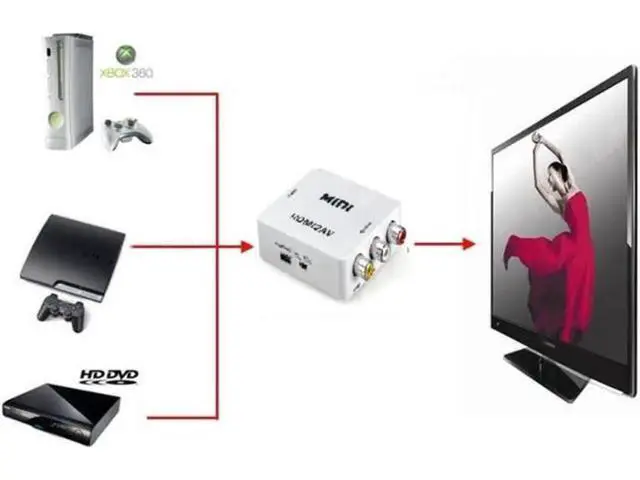 Alt view image 2 of 7 - 1080P Mini HDMI to RCA Converter, HDMI to CVBS AV Composite Audio Video Adapter, Supports NTSC PAL, Plug and Play for HDTV, Old TV, Projector, DVD Player